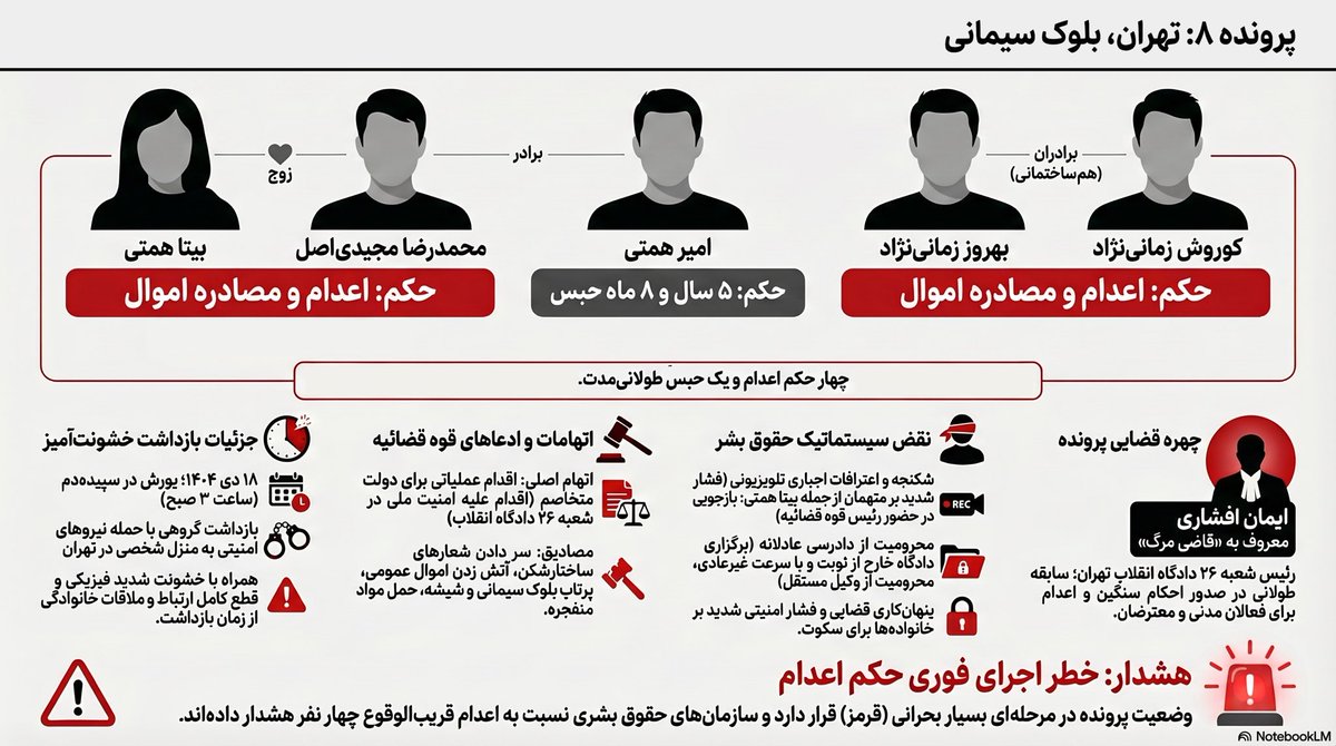 🇮🇷 سمن tweet media