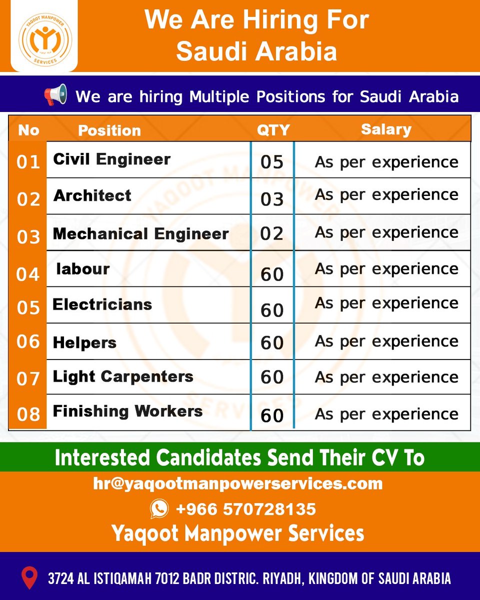 yaqootmanpower's tweet image. 📢 Job Opportunities – Saudi Arabia (Riyadh Project)

#Civil #Engineer 
#Architect 
#Mechanical #Engineer 
#Laborers, #Electricians, #Helpers, #Light #Carpenters, #Finishing #Workers

Apply Now:

info@yaqootmanpowerservices.com
hr@yaqootmanpowerservices.com