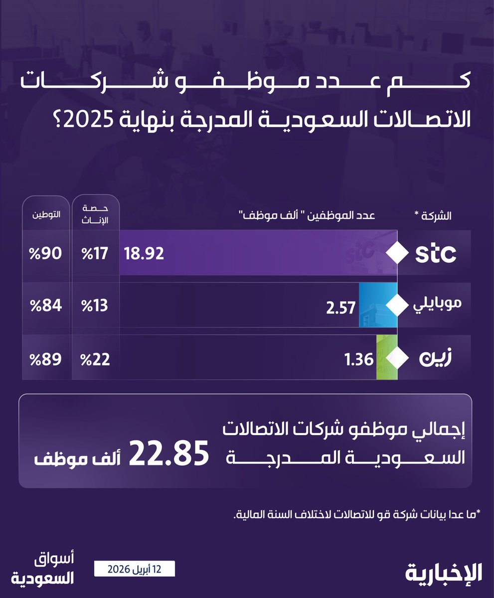 ماجد المقاطي tweet media