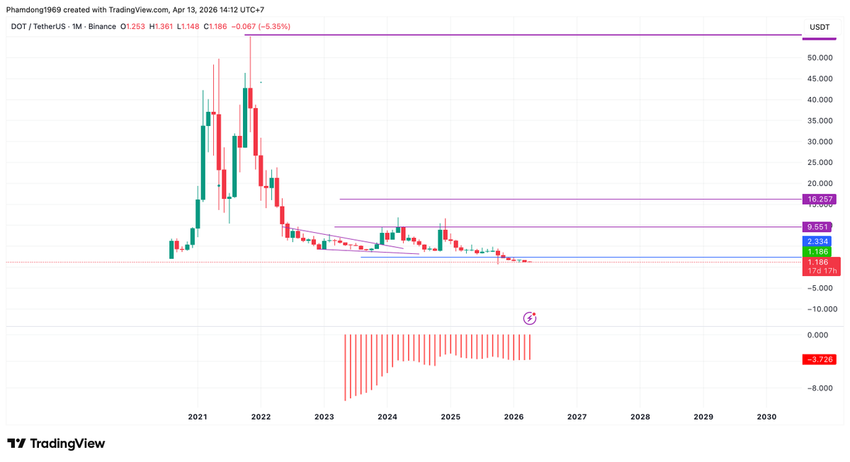DongPham tweet media