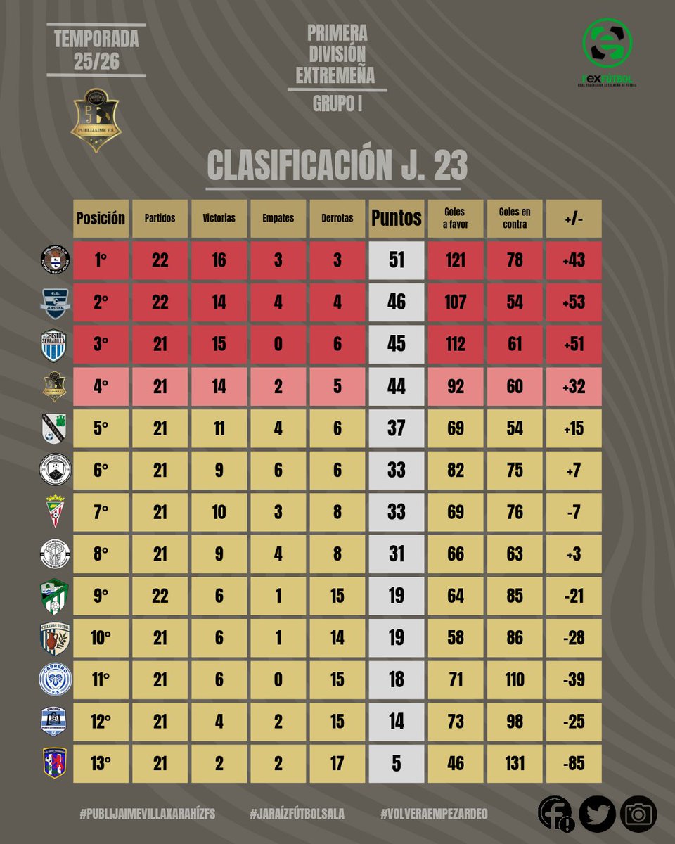 PUBLIJAIME VILLA XARAHÍZ FS tweet media