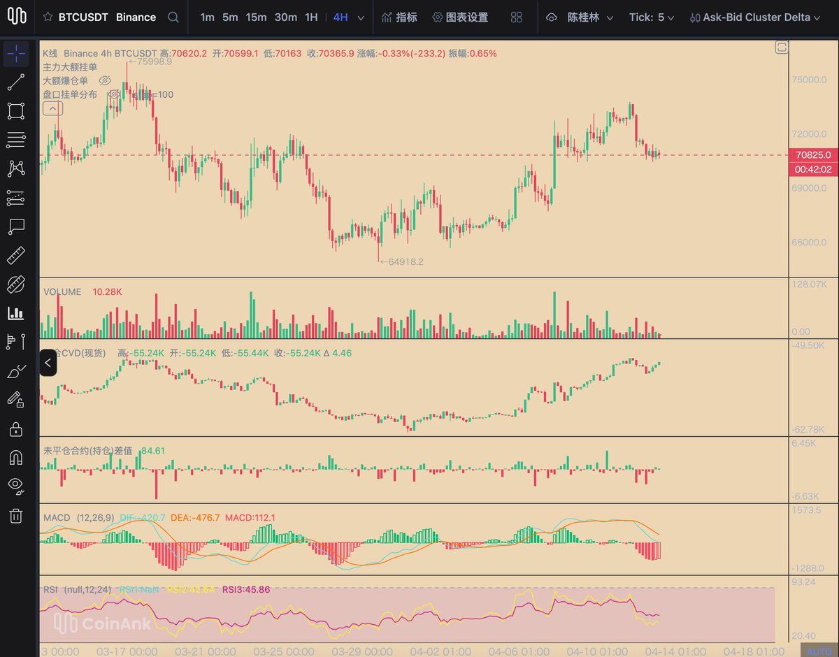 Gary💙CoinAnk tweet media