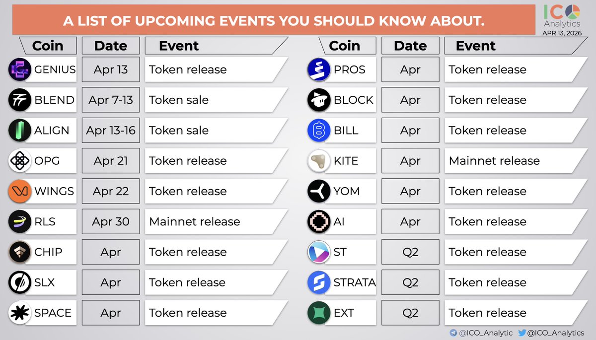 ICO Analytics #StandWithUkraine 🇺🇦 tweet media