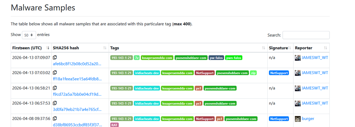 JAMESWT_WT's tweet image. #NetSupport #rat from "Burger" sample
👇
iridiacheats.]dev/gggs.7z/
password "falos"

👇
Client32.ini 
140949d7a6409260d65960207d3f44fc
GatewayAddress=
kssaprraemdda.]com:443
psosenslsddaev.]com:443

193.143.1.]21:443
👇

Samples
bazaar.abuse.ch/browse/tag/kss…
cc @500mk500