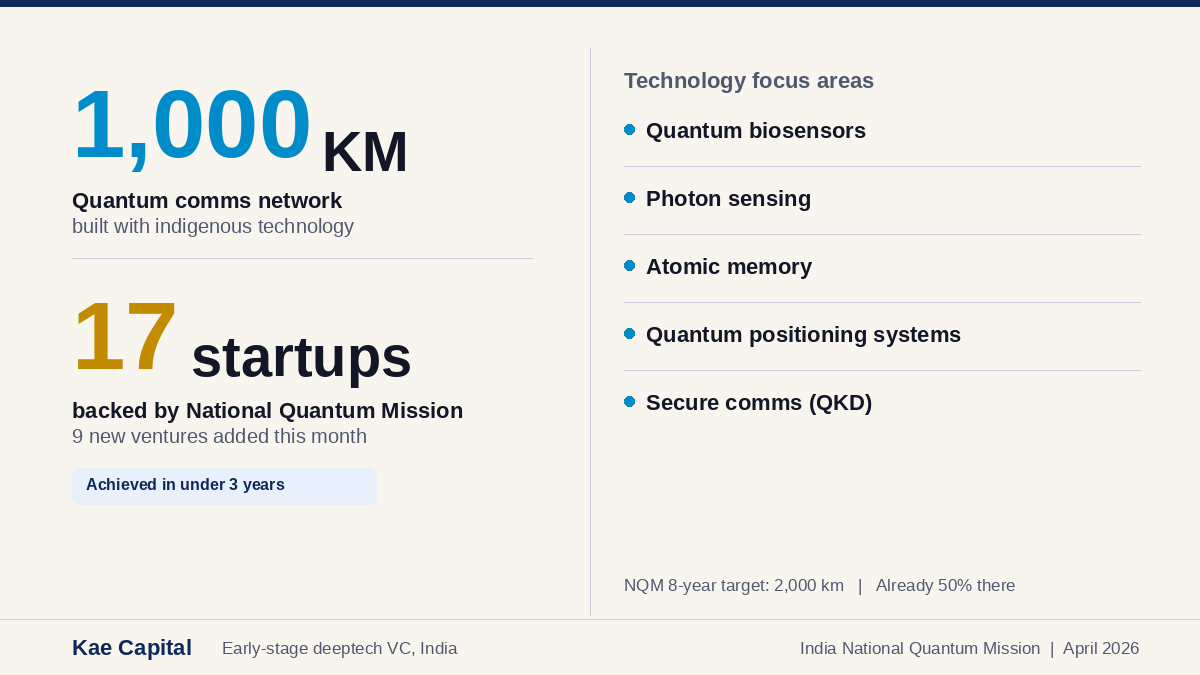 Kae Capital tweet media