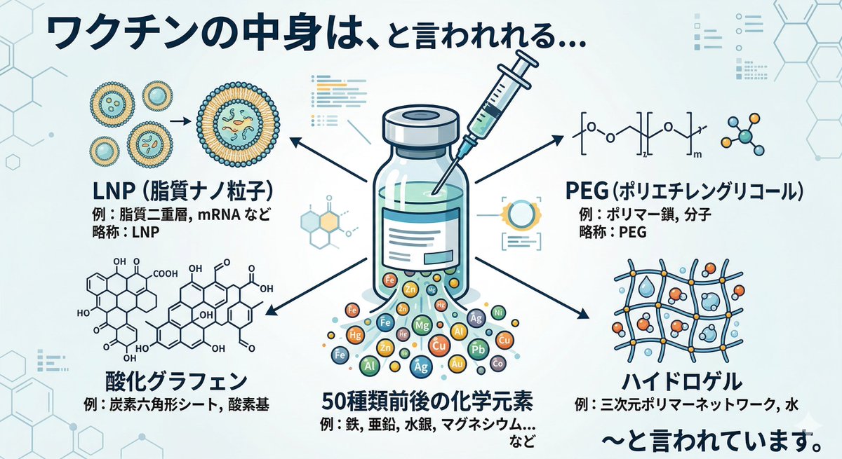 石井一弘(カズ 裏コロナHP管理人&裏コロナの本 著者) tweet media