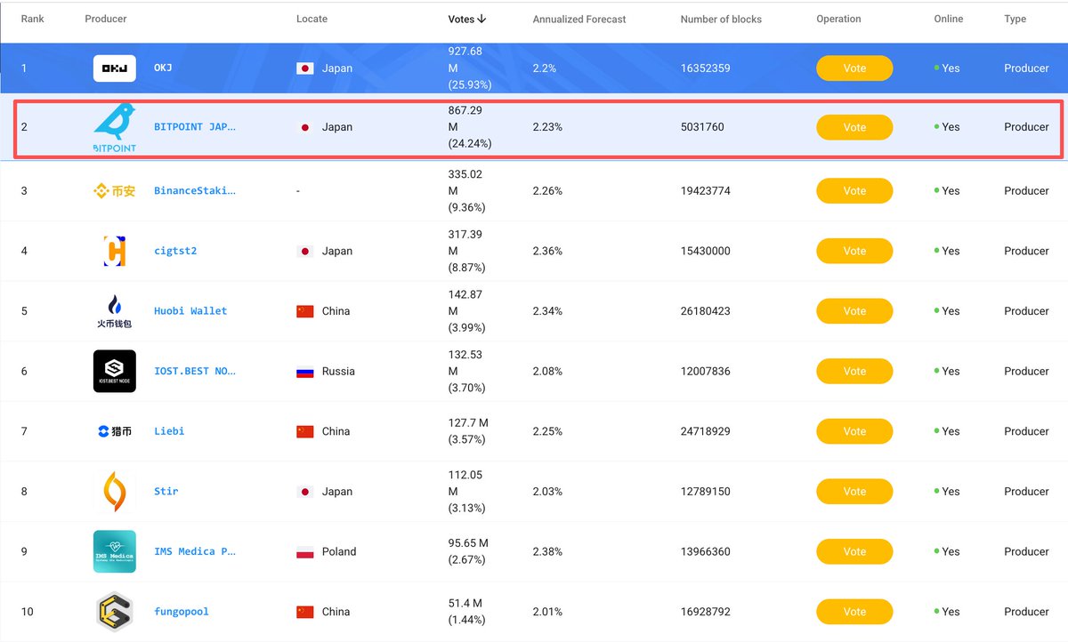 IOST 华语社区 tweet media