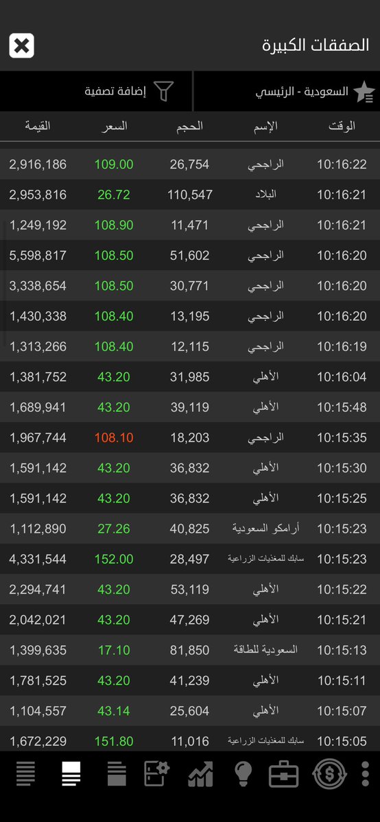 ثامر | محلل مجتهد 🆇 tweet media