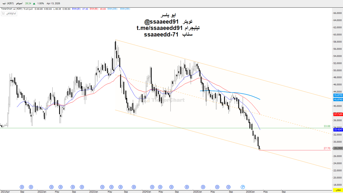 ابو ياسر tweet media