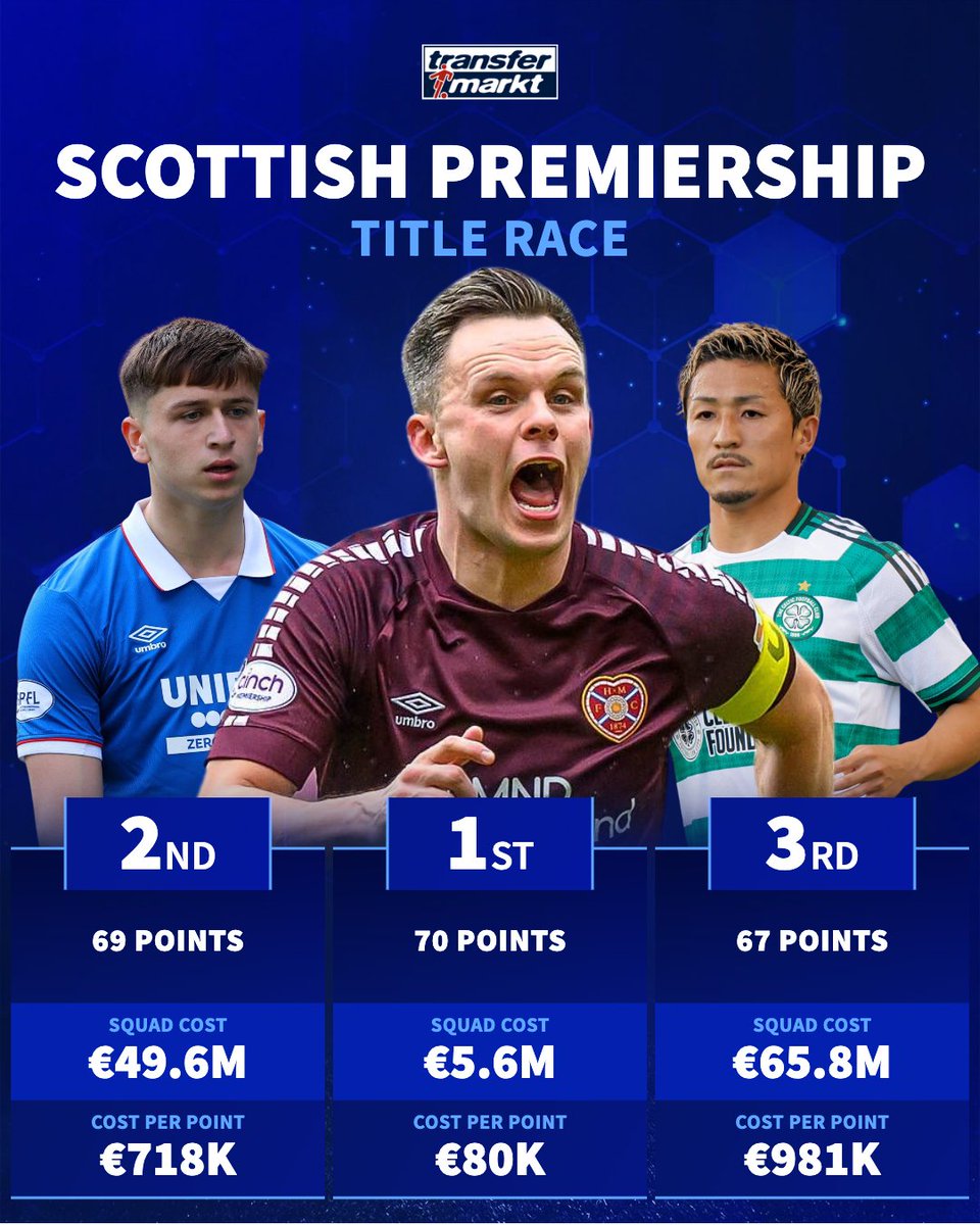 Transfermarkt.co.uk tweet media