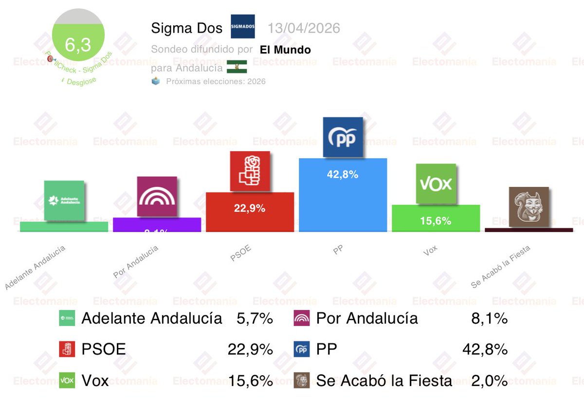 EM-electomania.es tweet media
