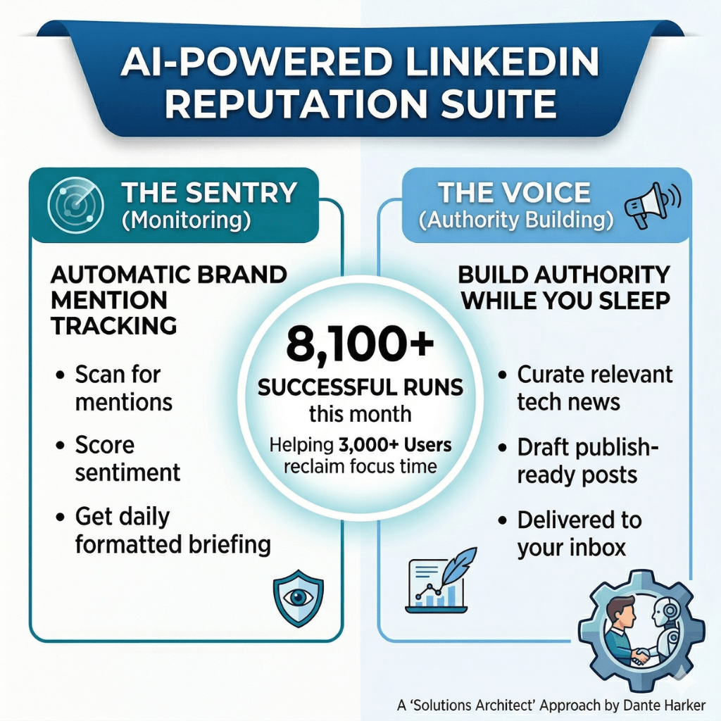DanteHarker's tweet image. Just hit a milestone: 8,100+ runs and 3k users for my AI "Digital Workforce." 🦾

Opening my LinkedIn PR Suite today to kill the noise:

Monitor: needle.app/workflow-templ…

Post: needle.app/workflow-templ…

#AI #Productivity #BuildInPublic