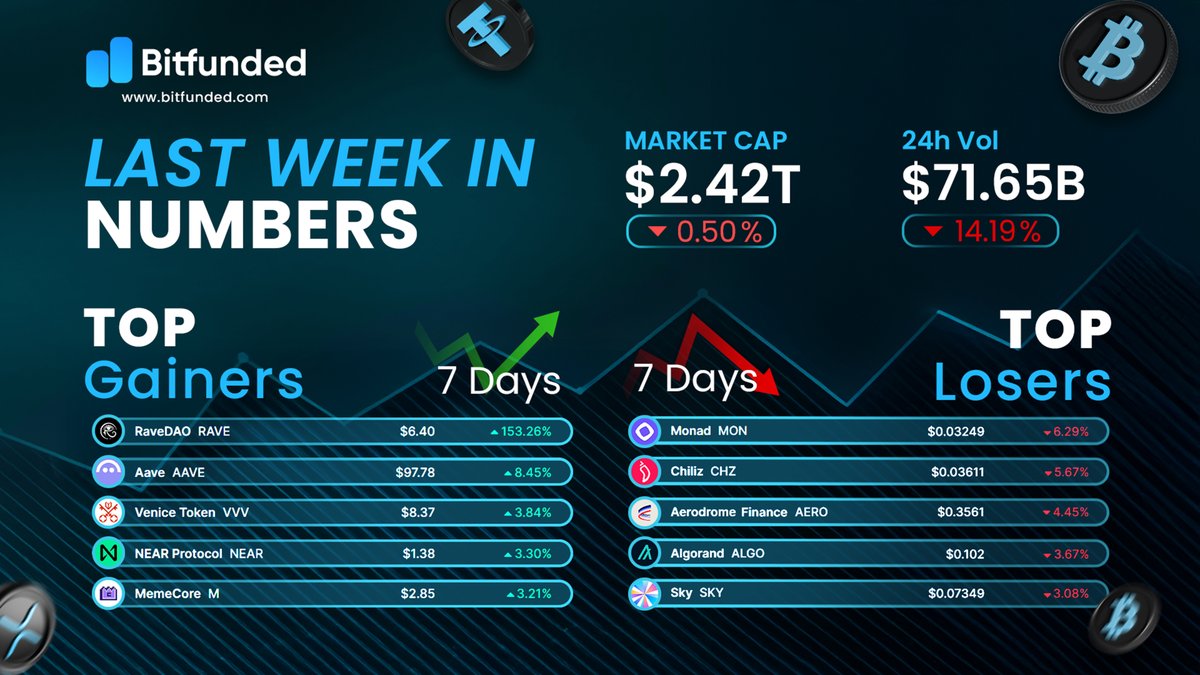 Bitfunded tweet media