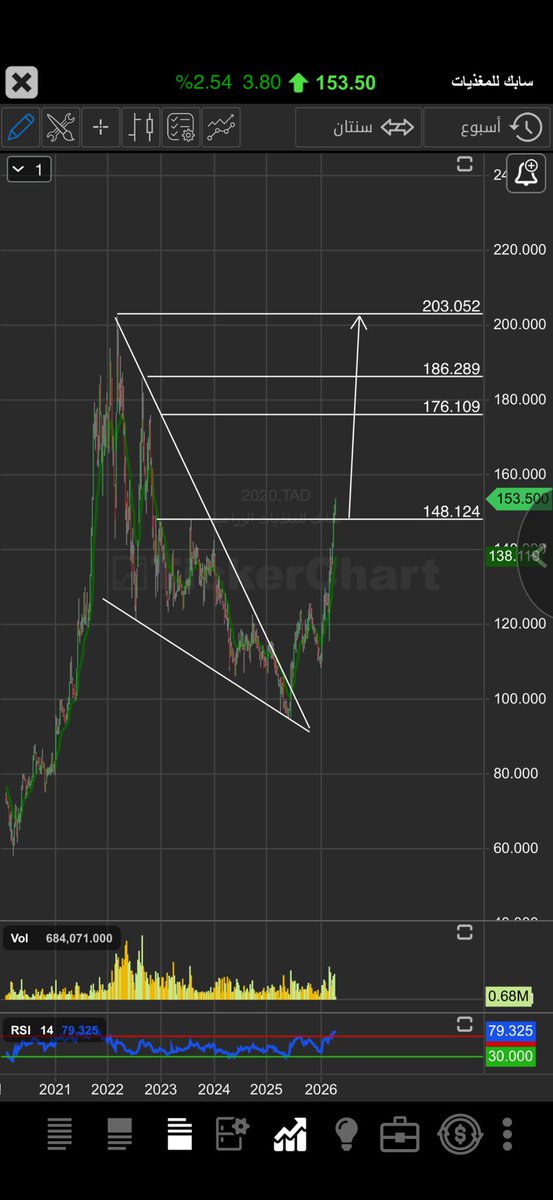 حمود عايد المحيني tweet media