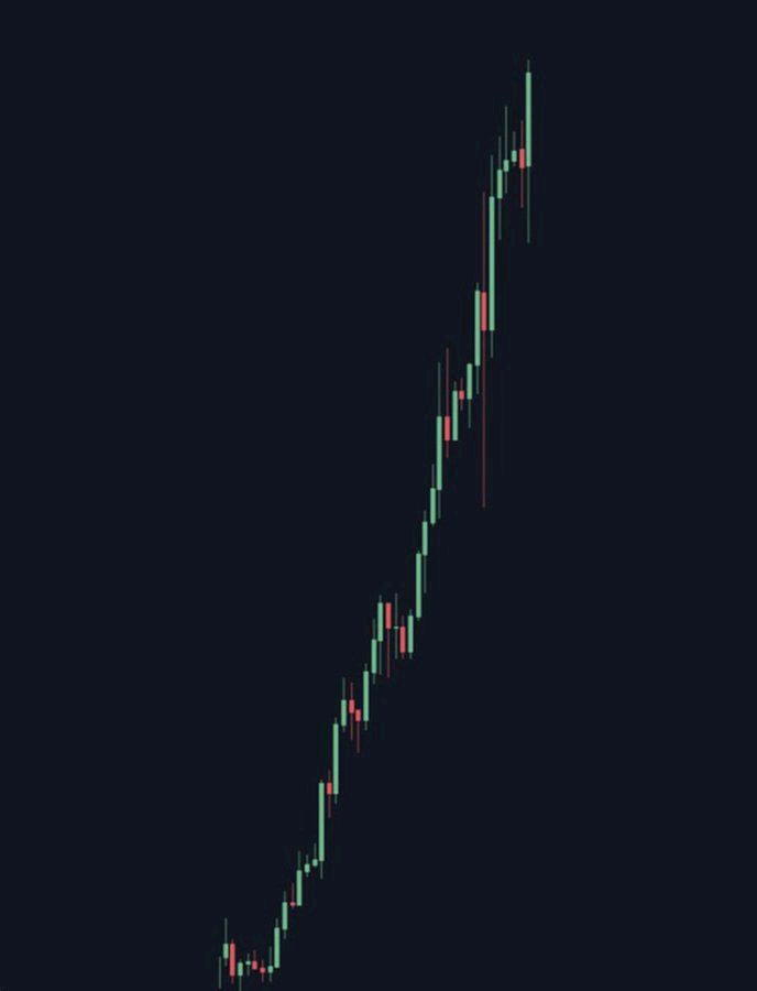 CryptoThro's tweet image. Which #MEMECOIN are you betting on a Massive price increase this April #____📊🚀