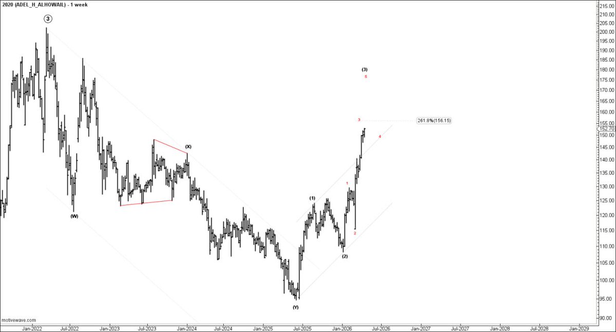 أ/ عادل الحويل tweet media