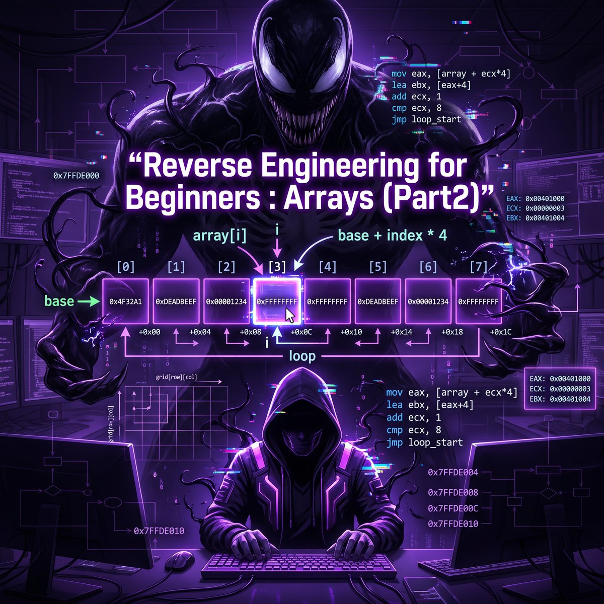 Week 21 of my RE4B Arabic series 🕷️

CH1.26 Part 2 — Arrays (Advanced)

* Array of Pointers: index × 8 in x64, × 4 in x86
* assert() disappears in release builds entirely

v3nn00m.github.io/posts/re4b/cha…

#ReverseEngineering #Assembly #LowLevel #RE4B