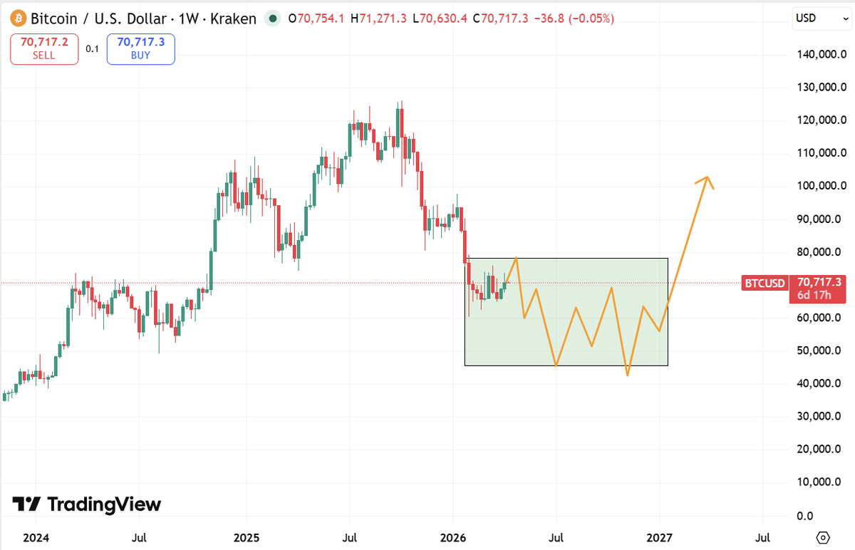 Pastanaga tweet media