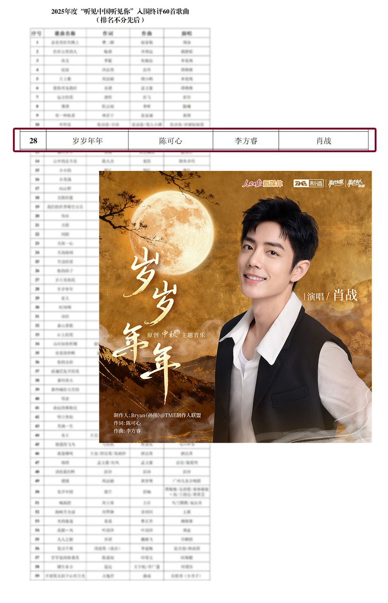 Xiao Zhan World ♥️ Adoki tweet media