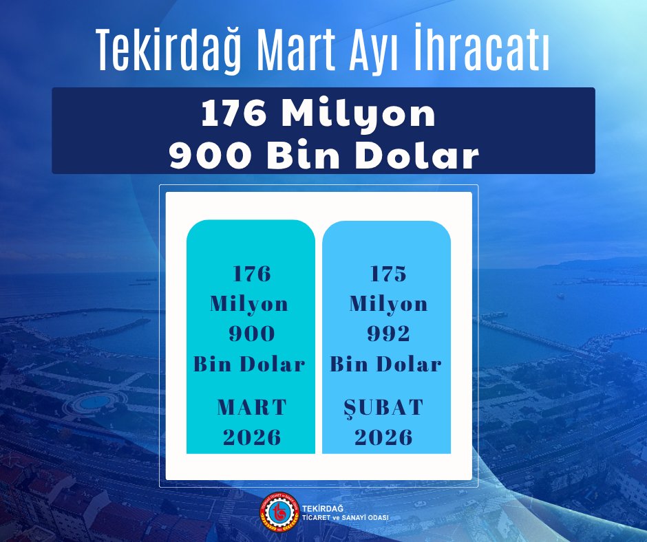Tekirdağ Ticaret ve Sanayi Odası tweet media