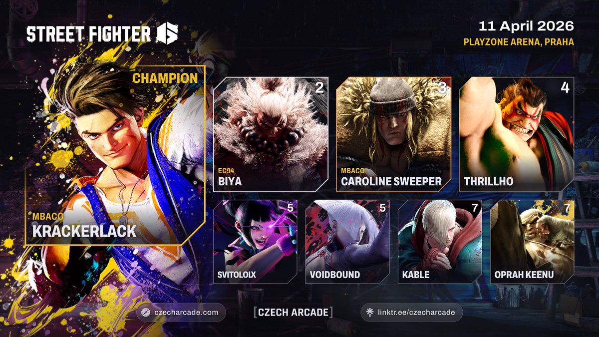 Czech Arcade — Czech Fighting Game Community tweet media