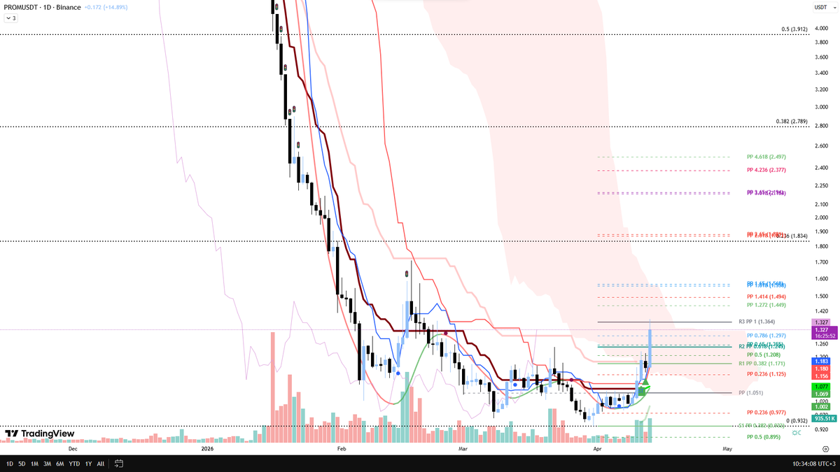 Ascending3Angel's tweet image. #PROM +++