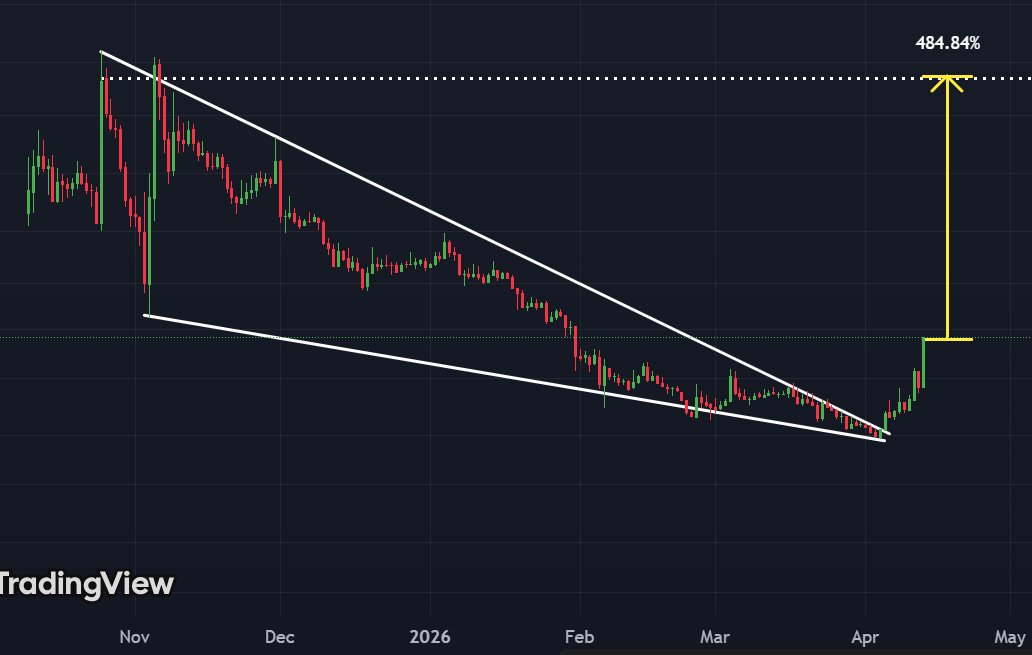 📈BLOCK BULL📈 tweet media
