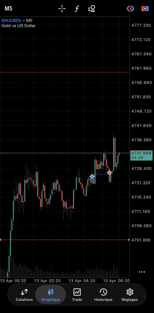 HolyGold_1's tweet image. Day 4. Building #Discipline!

BE hit

Caught a clean entry for a solid 3R
Didn’t really like the market this morning and I don’t trust Mondays because most of my losses happen on that particular day.

Screens closed. Onto the next 🤘🎸

#Keepthingssimple
