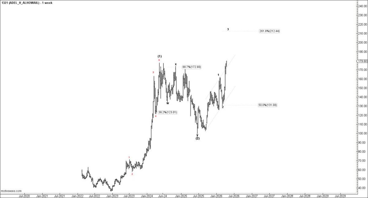 أ/ عادل الحويل tweet media