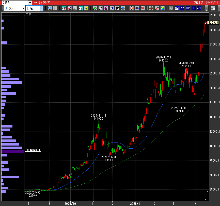 にこそく tweet media