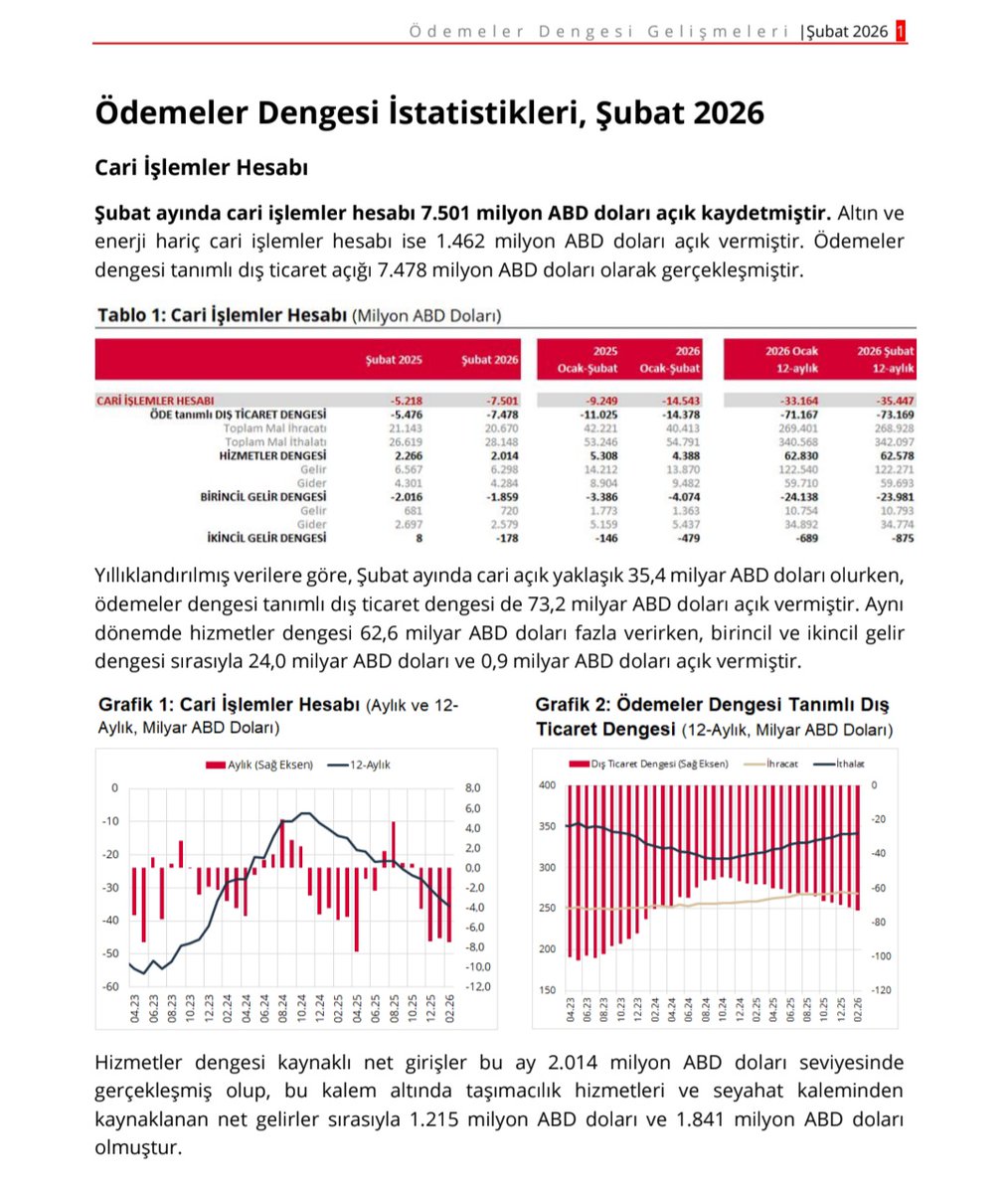 Piyasa Gündem ✰ tweet media
