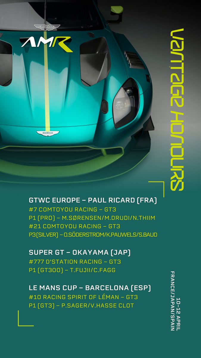 AMR_Official's tweet image. A fantastic weekend for Vantage included a magnificent class pole and win for D’station Racing’s Tomonobu Fujii &amp;amp; Charlie Fagg at Okayama… (ctd).

#AstonMartin #Vantage #SuperGT