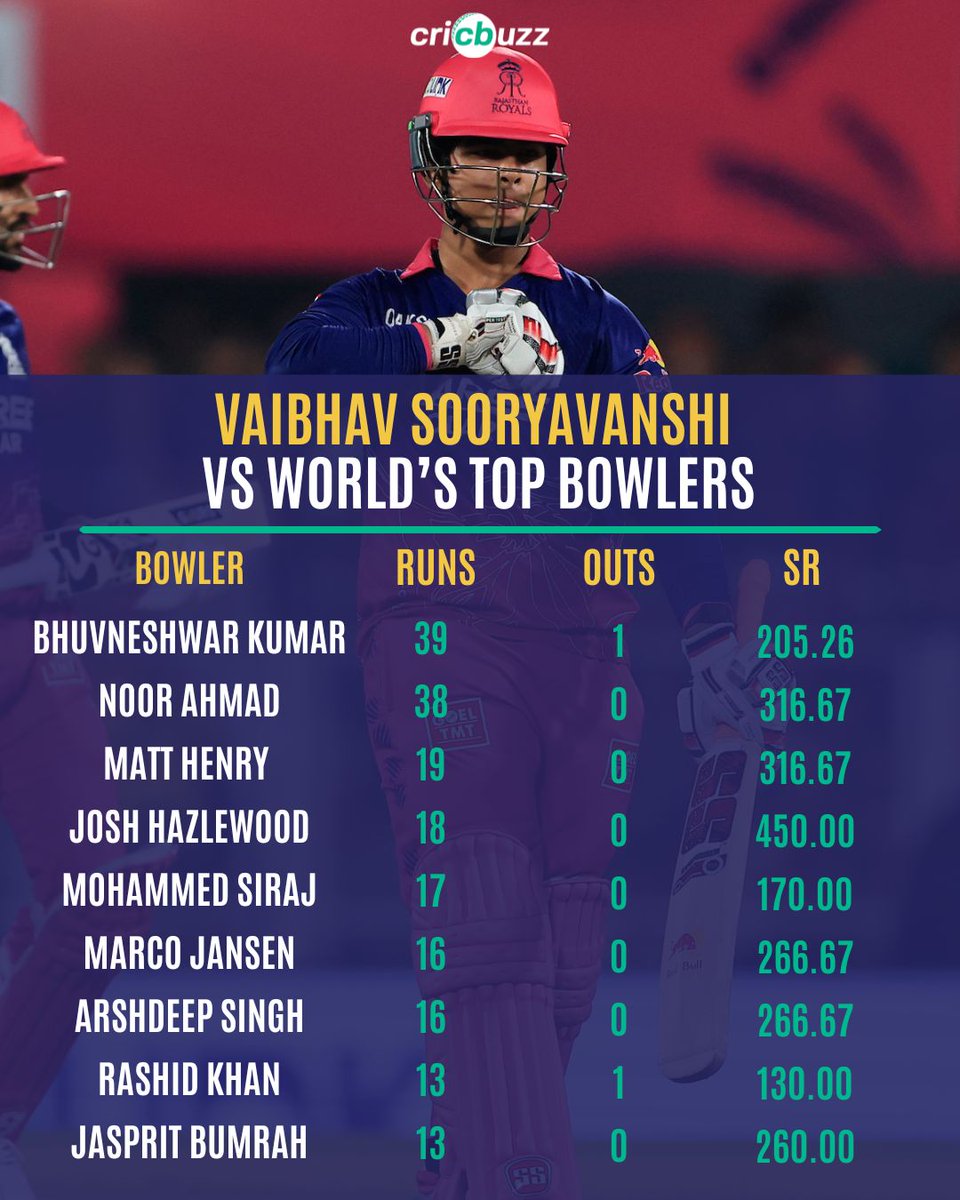 Cricbuzz tweet media