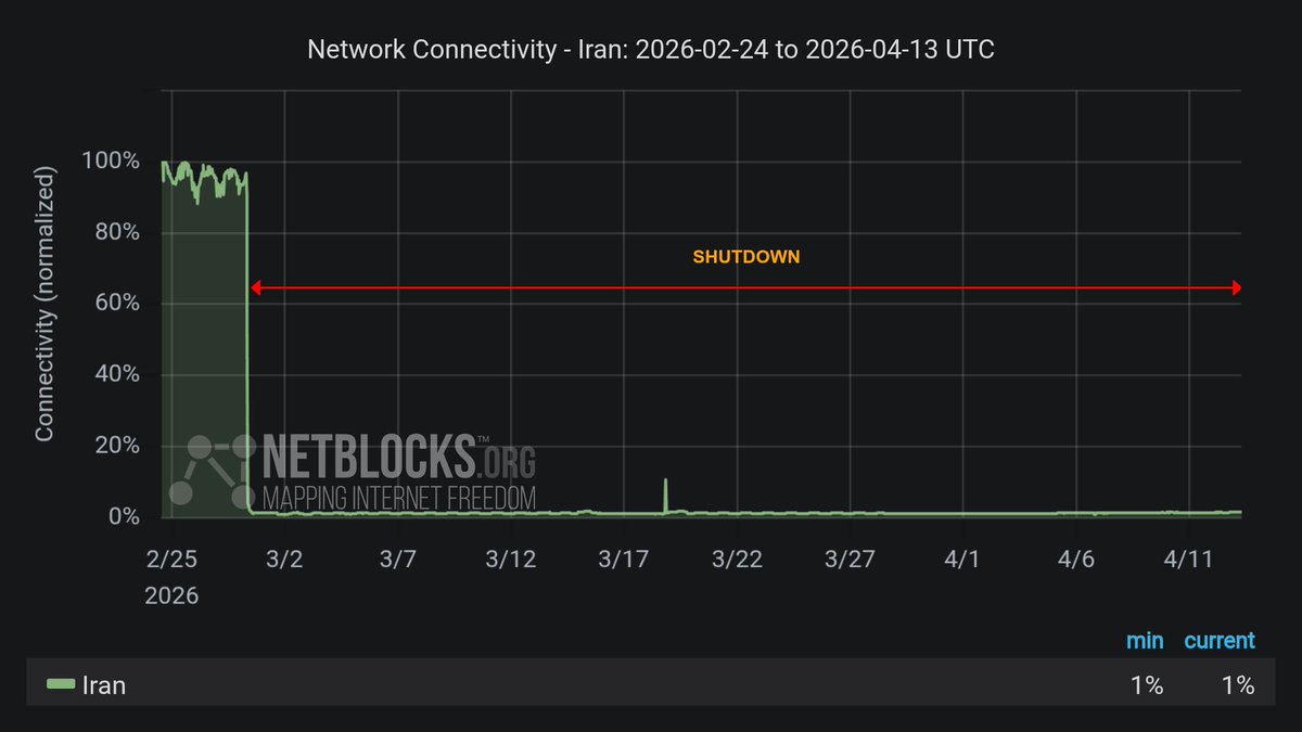 NetBlocks tweet media