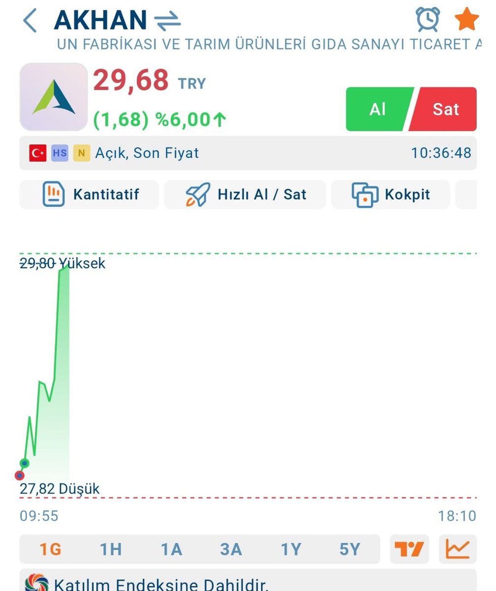 Endeks Avcısı tweet media