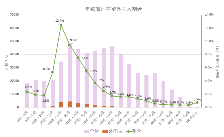 大谷しろう（日本保守党・東京都第８区支部長） tweet media
