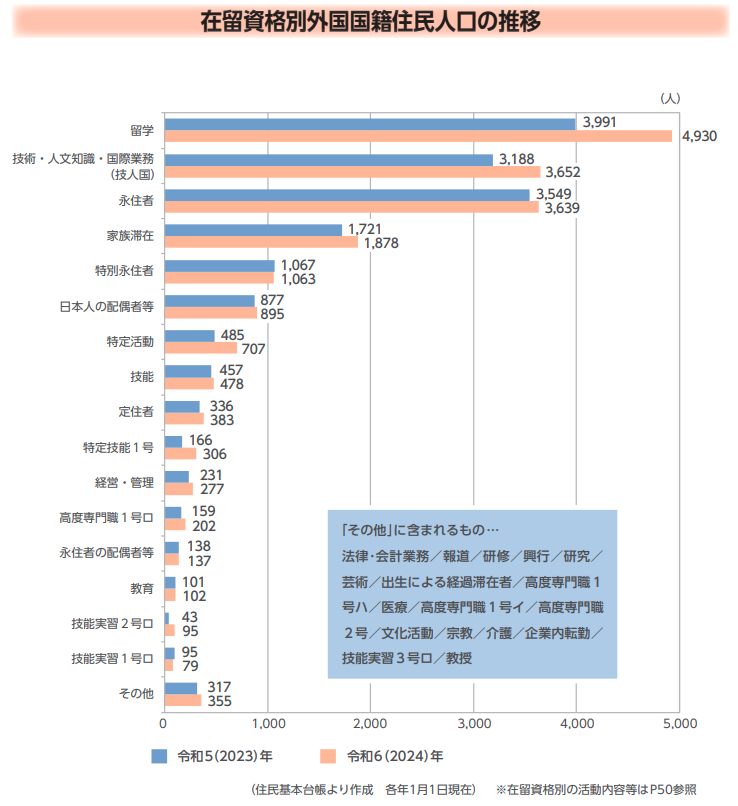 大谷しろう（日本保守党・東京都第８区支部長） tweet media