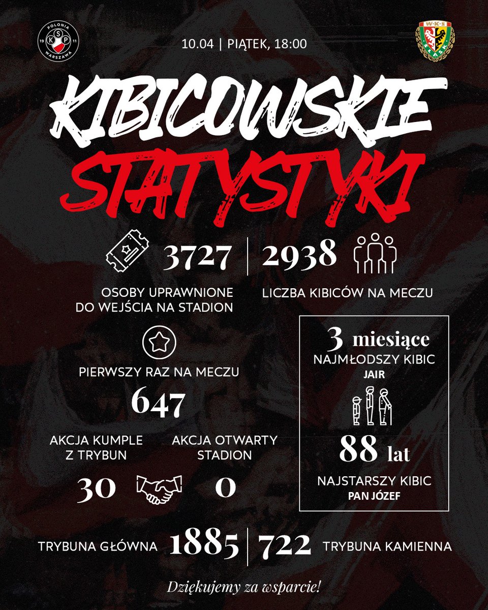 Polonia Warszawa tweet media