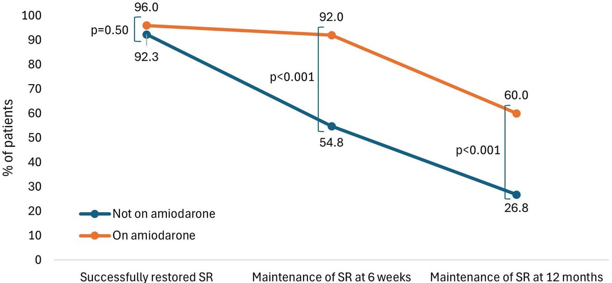 Reviews in Cardiovascular Medicine tweet media