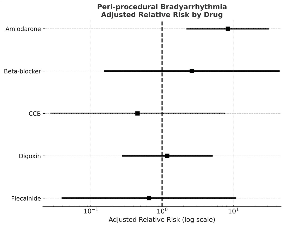 Reviews in Cardiovascular Medicine tweet media