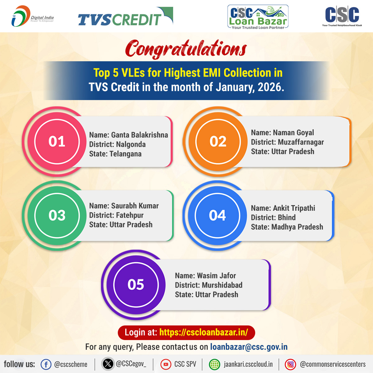 cscfinancial_'s tweet image. Congratulations!! to Top 5 VLEs for doing highest EMI Collection in TVS Credit in January’26 Month.

#csc #cscloanbazar #cscfinancialservices #emicollection #tvscredit