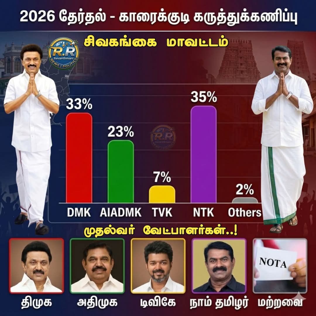 இந்த முறை காரைக்குடி நமக்குதான் 💪
#சீமான்_எனும்_பெரும்நெருப்பு 
#சீமான்_2026 
#NTK4TN #ntk_greenpolitics