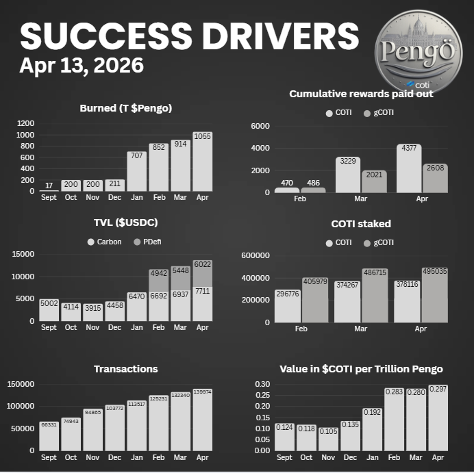 Inflationary Coins - Pengo tweet media