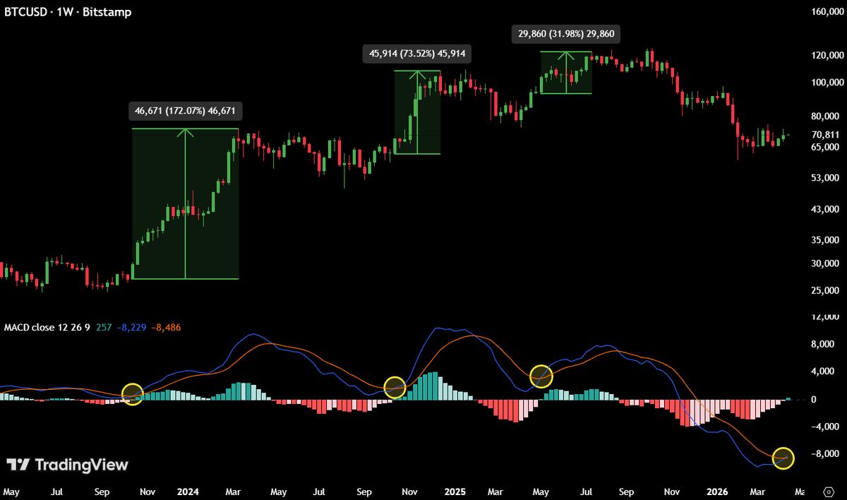 Max Crypto tweet media