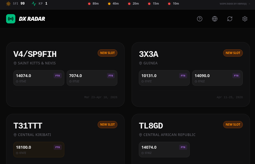 ok1cdj's tweet photo. ๐กOver the weekend i finished beta version of DX Radar a real-time dashboard for radio amateurs to track active DX expeditions and manual callsigns. It integrates live spots from DX Cluster and RBN with your #ClubLog data to show what you've worked and what you still need. There is AI integration with #gemini to make a short summary from the spots. #hamradio #dxcc
https://t.co/m9ToMf2wnQ