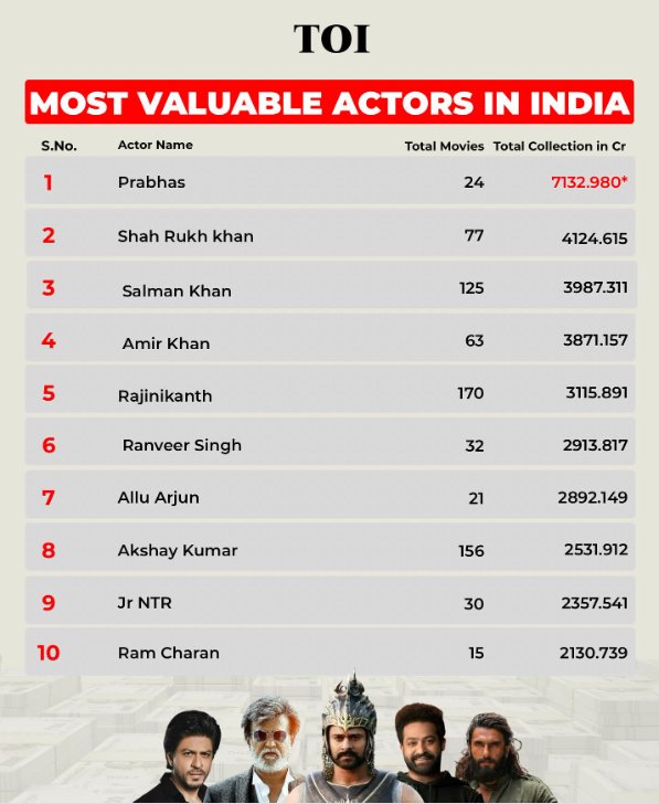 𝕻𝖗𝖆𝖇𝖍𝖚 tweet media