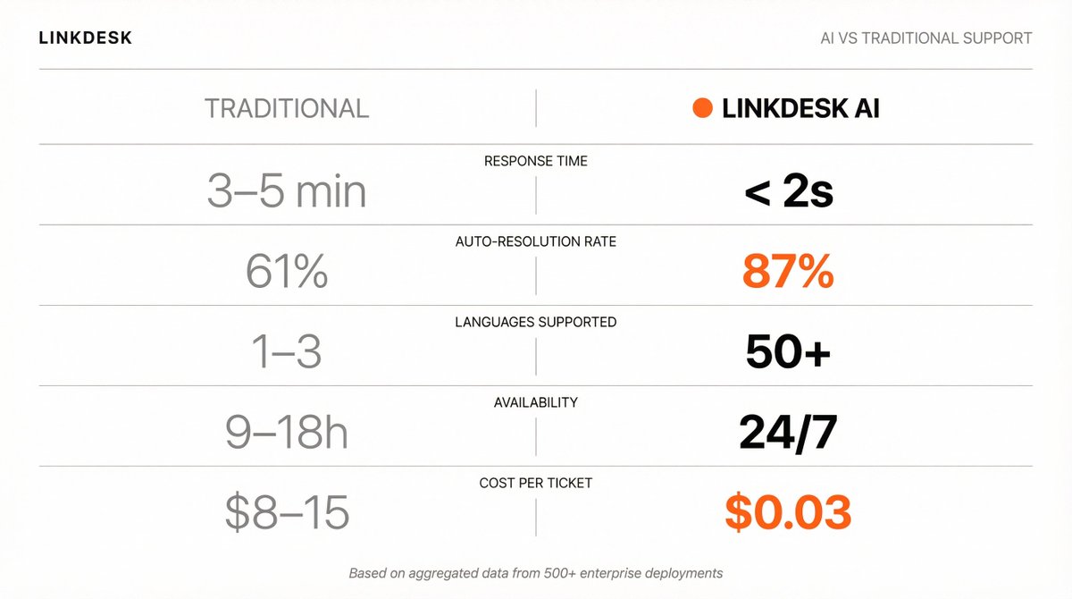LinkDesk tweet media