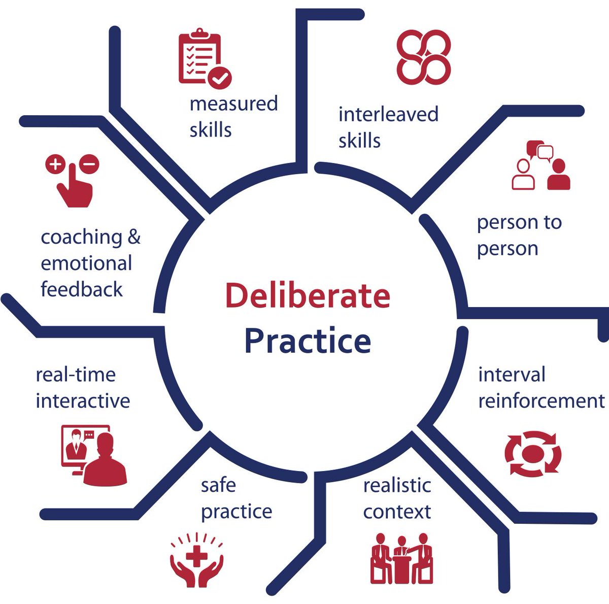 yourLTEN's tweet image. Dive into this article to learn how rethinking roleplaying with #AI-driven and professional #coaching approaches transforms difficult conversations into lasting learning opportunities. l-ten.org/Web/News---Ins…

#LTEN