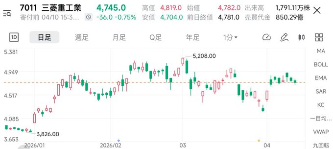 日本株ハンターK tweet media