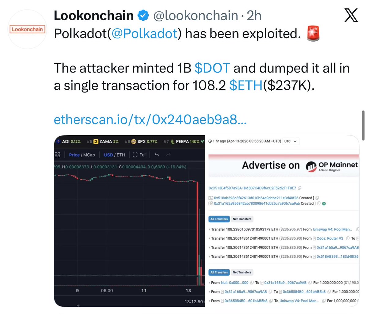 AnonVee_'s tweet photo. A major dapp on polkadot got hacked today

11 days ago, an hacker made a test tx on the bridge
 
a major lesson to learn from this is to immediately hire an audit team once hackers interact with your protocol

won’t be the first time hackers make text tx before hacking a protocol https://t.co/3MMRN0iYtw